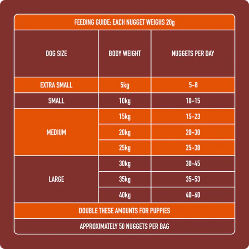 Nutriment Raw Chicken Nuggets 1kg