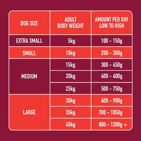 Nutriment Raw Boneless Beef 1.4kg