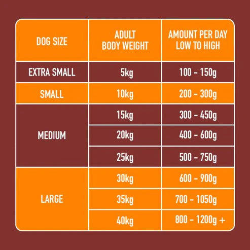 Nutriment Raw Chicken 500g