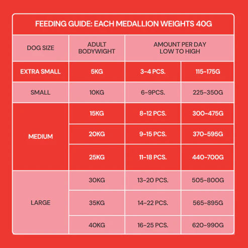 Nutriment Fresh Medallions - Beef 800g