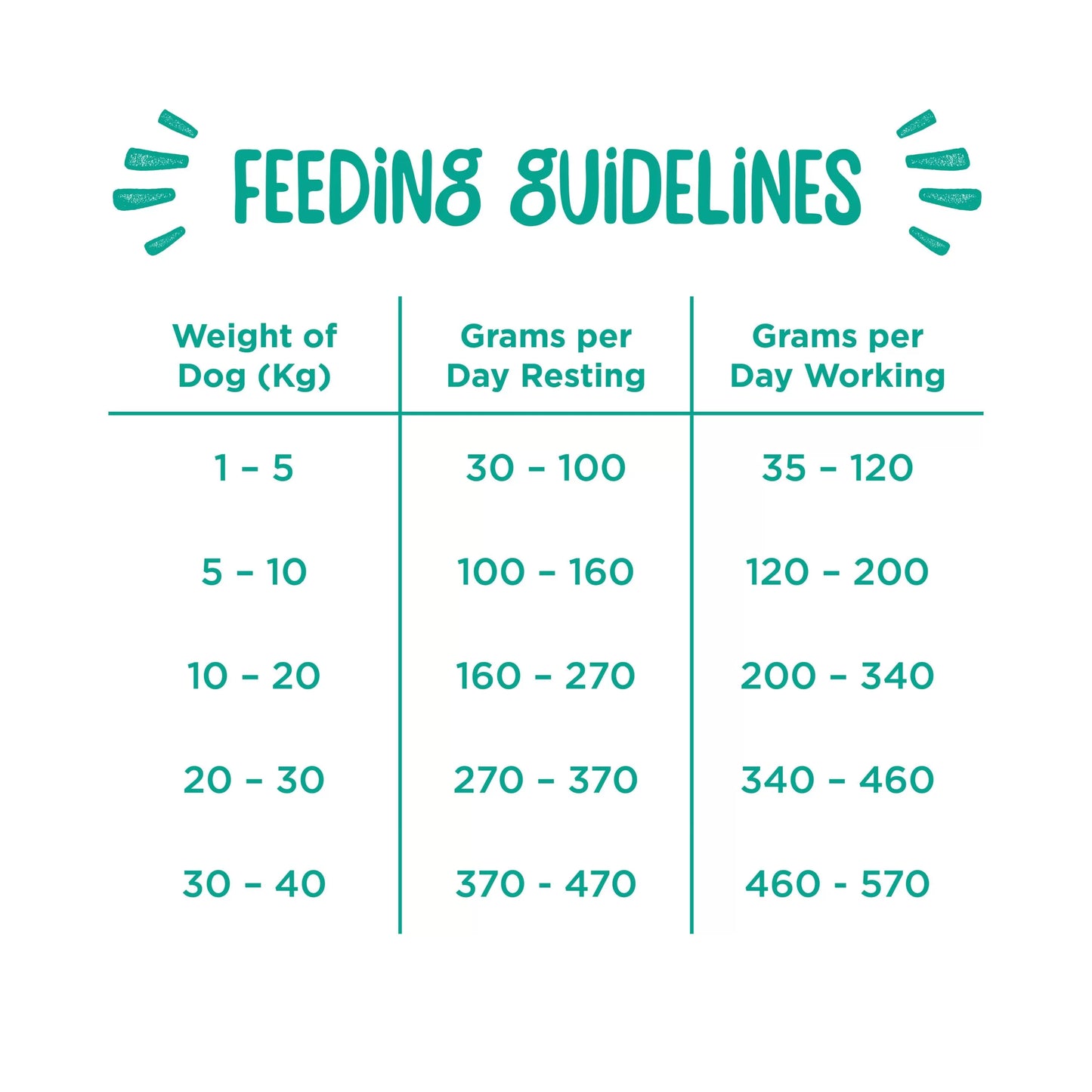 Webbox Working Dog Beef Complete Dry Dog Food 15Kg