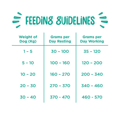 Webbox Working Dog Beef Complete Dry Dog Food 15Kg
