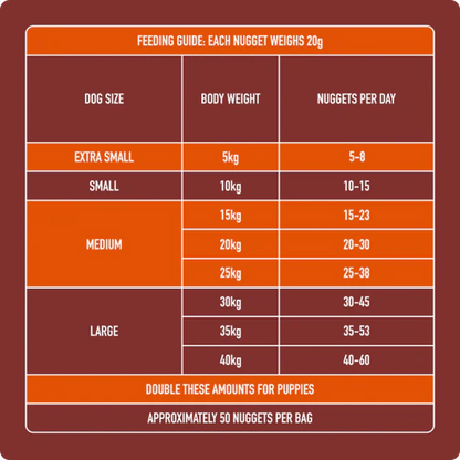Nutriment Raw Chicken Nuggets 1kg