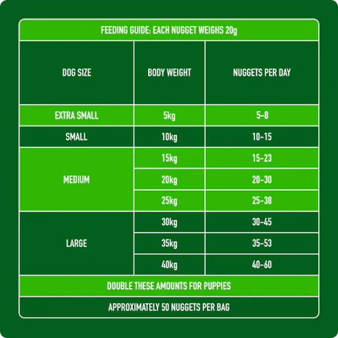 Nutriment Raw Lamb Nuggets 1kg