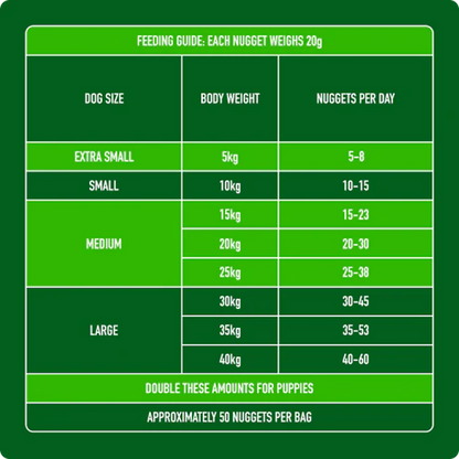 Nutriment Raw Lamb Nuggets 1kg