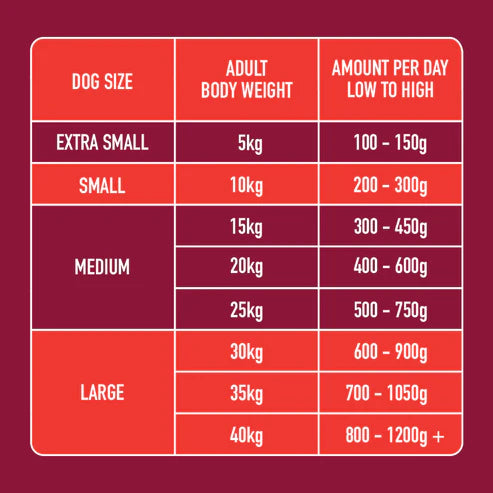 Nutriment Raw Boneless Beef 500g