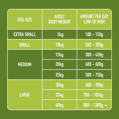 Nutriment Raw Chicken & Lamb 500g