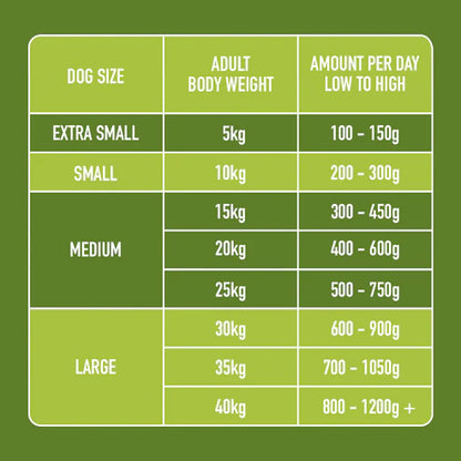 Nutriment Raw Chicken & Lamb 500g