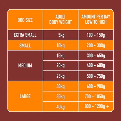 Nutriment Raw Chicken 1.4kg