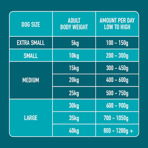Nutriment Raw Duck 1.4kg