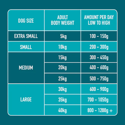 Nutriment Raw Duck 1.4kg