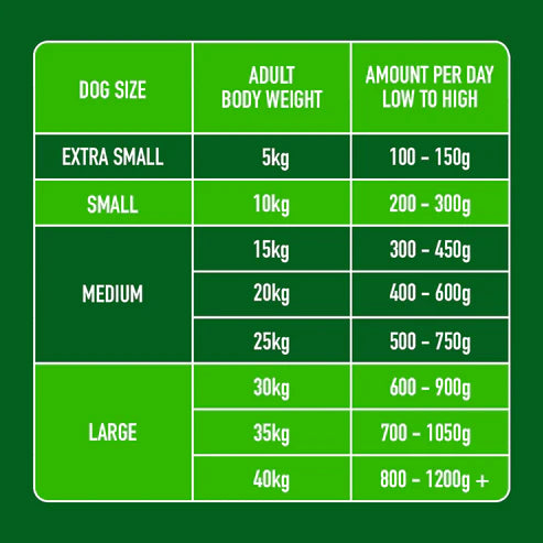Nutriment Raw Lamb 500g