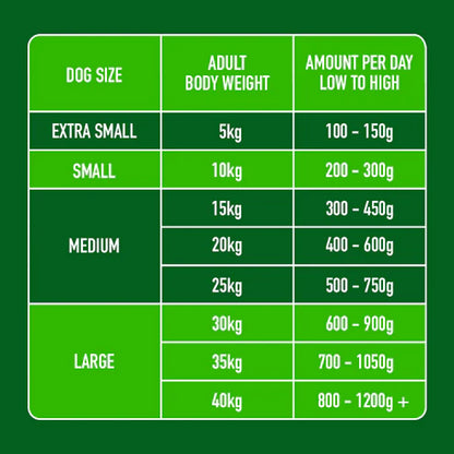 Nutriment Raw Lamb 500g