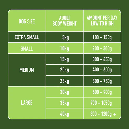 Nutriment Raw Rabbit 500g