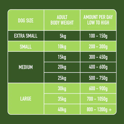 Nutriment Raw Rabbit 500g