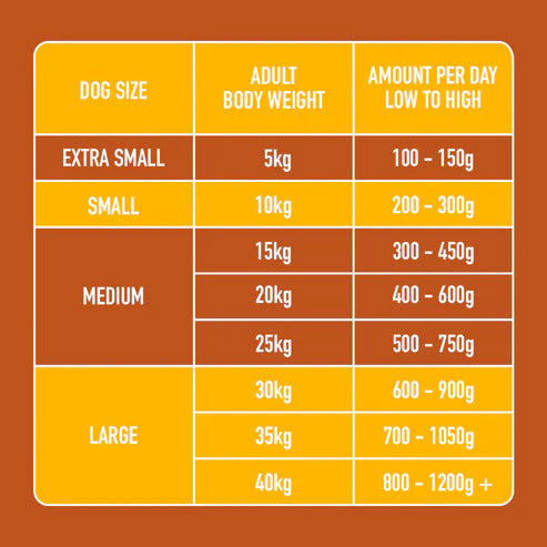 Nutriment Raw Turkey 1.4kg