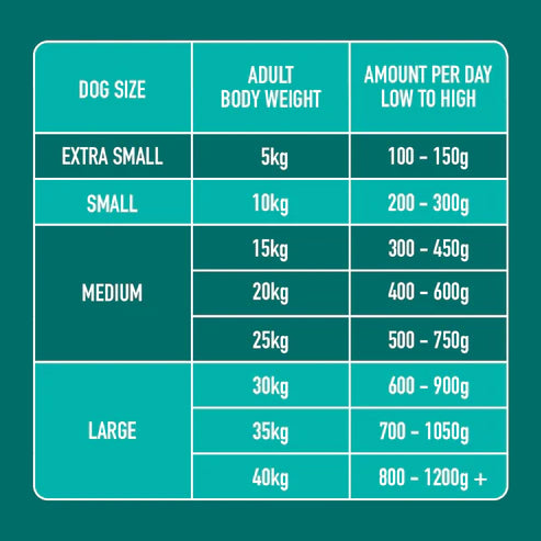 Nutriment Just Raw Tripe 500g