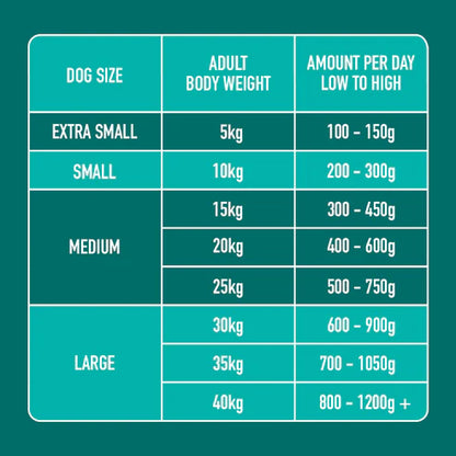 Nutriment Just Raw Tripe 500g