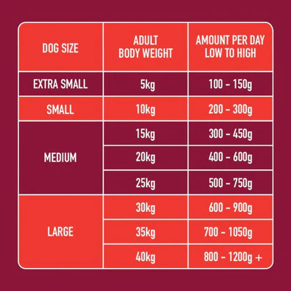 Nutriment Raw Boneless Beef 1.4kg