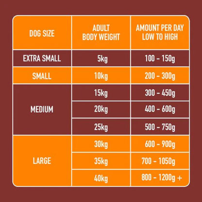 Nutriment Raw Chicken 500g