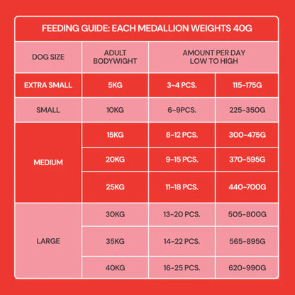 Nutriment Fresh Medallions - Beef 800g