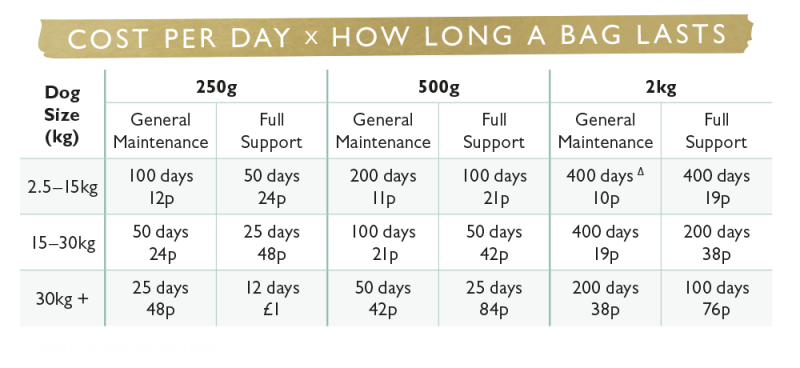 Eden Joint Support 250g