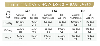 Eden Joint Support 250g